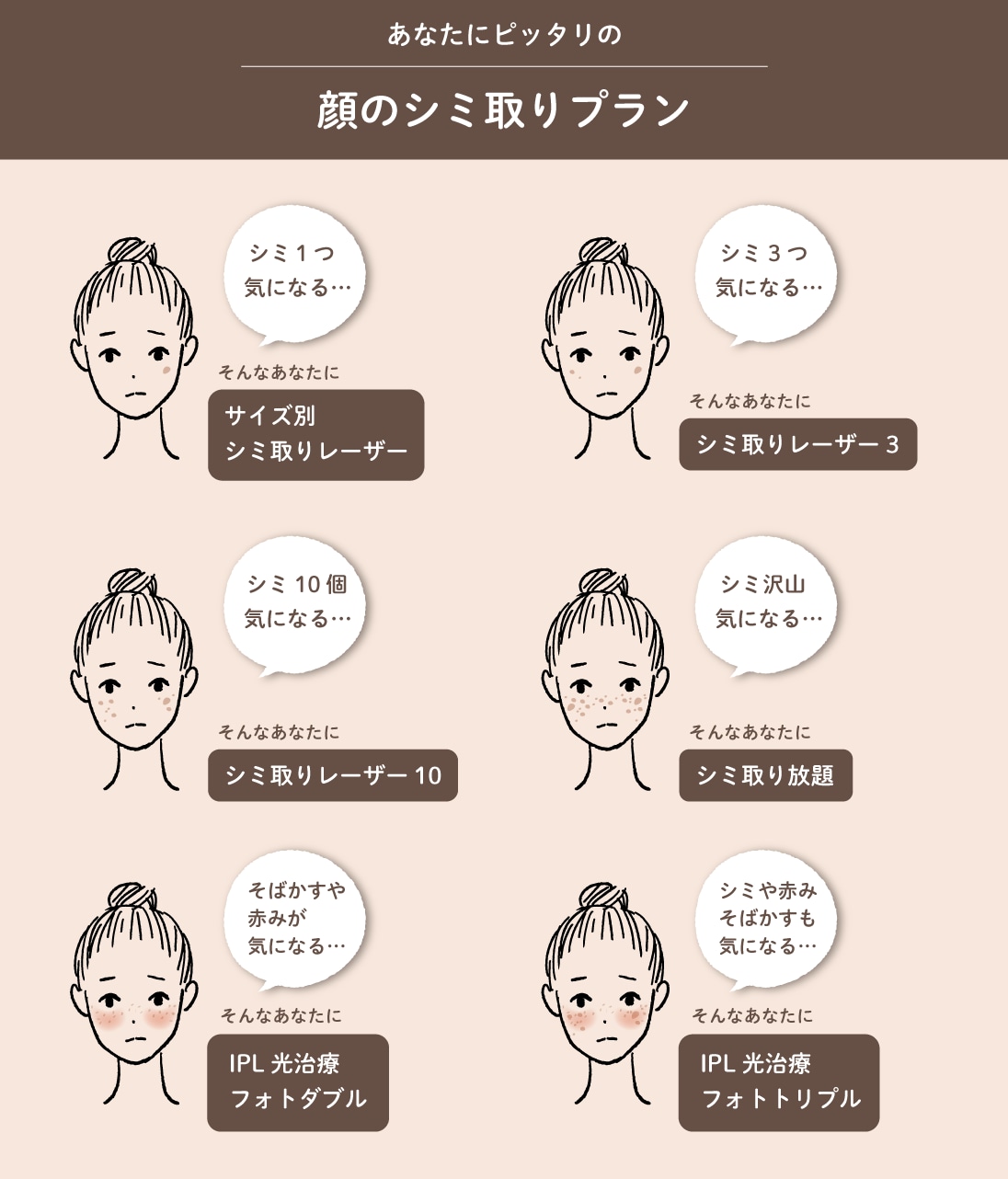 あなたにピッタリのプランを選べます